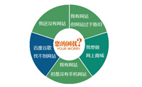 企業(yè)網站建設在這些方面有沒有忽略?