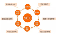長沙網(wǎng)站建設(shè)好后如何去做好網(wǎng)站運(yùn)營